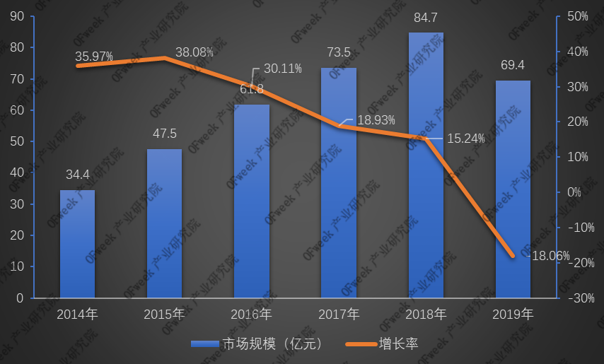 全新發(fā)布！2019年激光打標機行業(yè)市場規(guī)模與專利數(shù)據(jù)